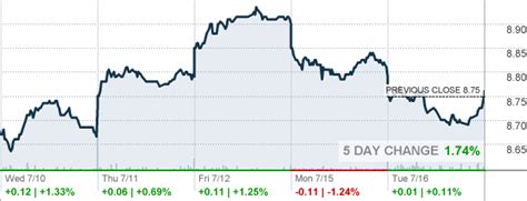 HLN PHIL TRADING INC TRADE DATA ANALYSIS .